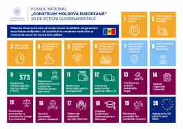 Președinta Maia Sandu despre cele 20 de acțiuni guvernamentale „Construim Moldova europeană” 